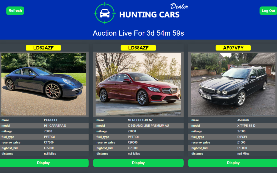 Sell Your Car For The Best Price Online